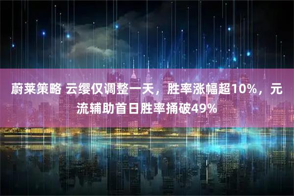 蔚莱策略 云缨仅调整一天，胜率涨幅超10%，元流辅助首日胜率捅破49%